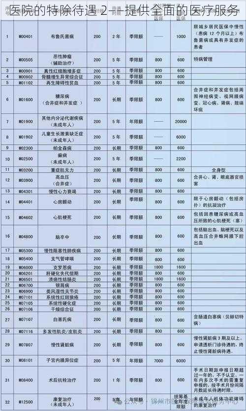 医院的特除待遇 2——提供全面的医疗服务