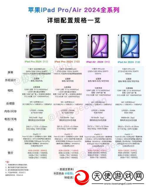 iPad或将推出14英寸巨屏机型-引领平板电脑市场新一轮革新潮流