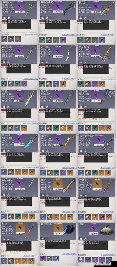 冰原守卫者获取黑曜石粉末攻略