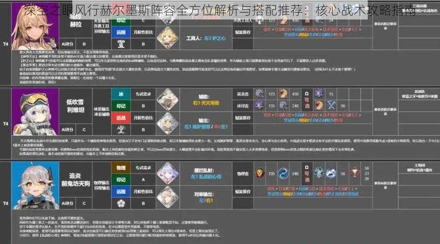 深空之眼风行赫尔墨斯阵容全方位解析与搭配推荐:核心战术攻略指南