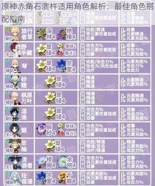 原神赤角石溃杵适用角色解析:最佳角色搭配指南
