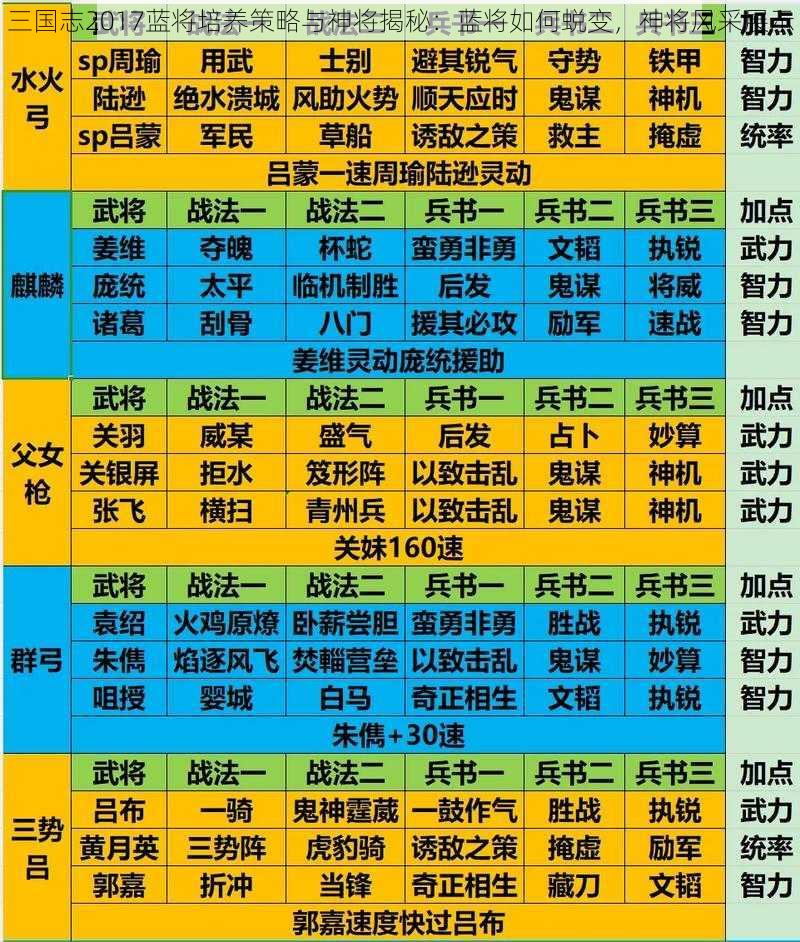 三国志2017蓝将培养策略与神将揭秘：蓝将如何蜕变，神将风采展示