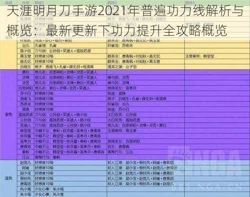 天涯明月刀手游2021年普遍功力线解析与概览:最新更新下功力提升全攻略概览