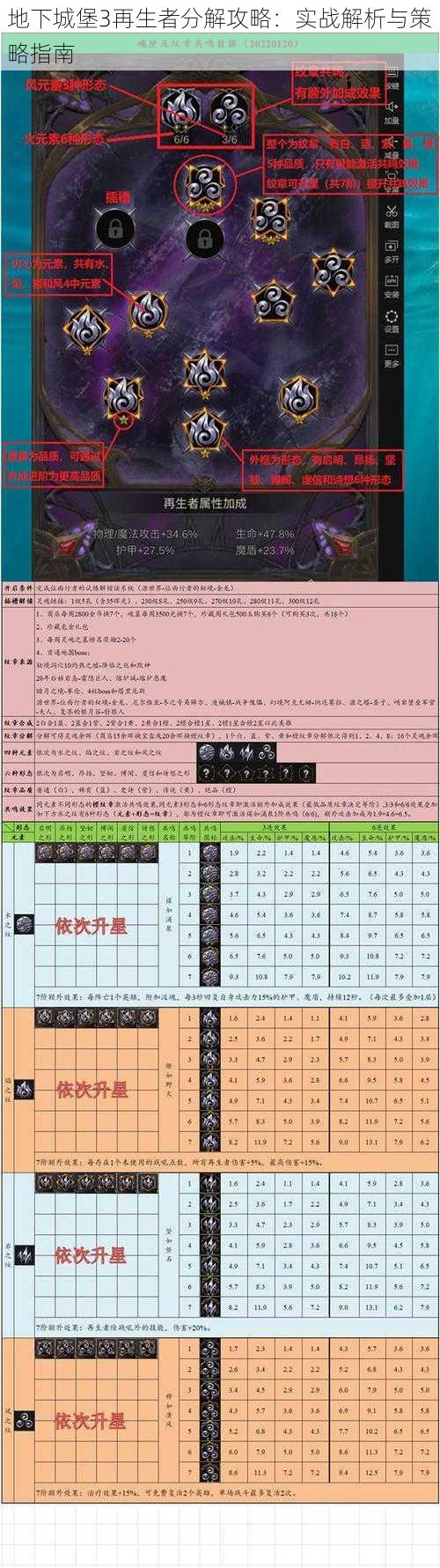 地下城堡3再生者分解攻略:实战解析与策略指南