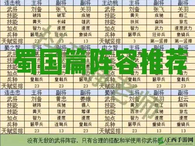 三国群英传一统天下平民最佳组合：打造最强平民阵容攻略解析