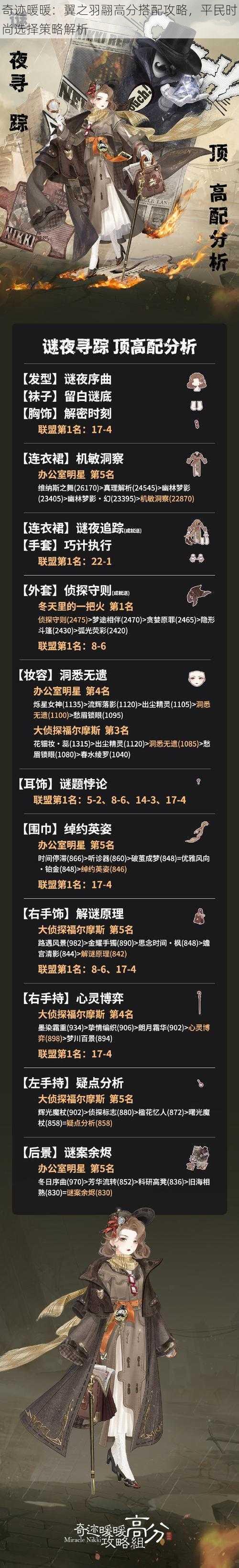 奇迹暖暖:翼之羽翮高分搭配攻略,平民时尚选择策略解析