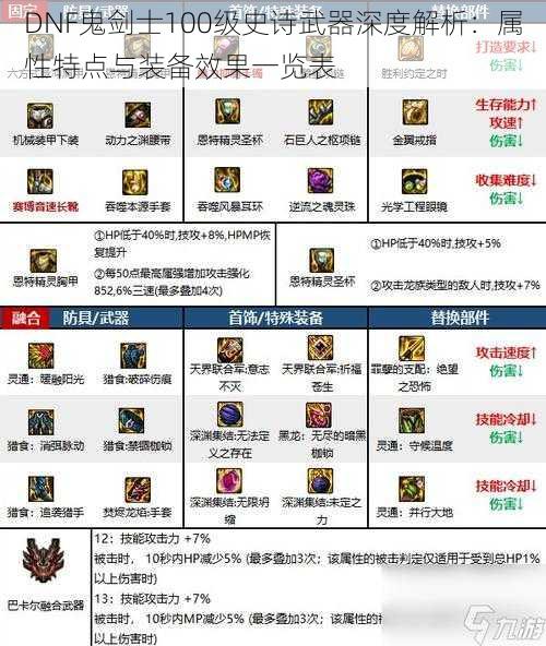 DNF鬼剑士100级史诗武器深度解析：属性特点与装备效果一览表