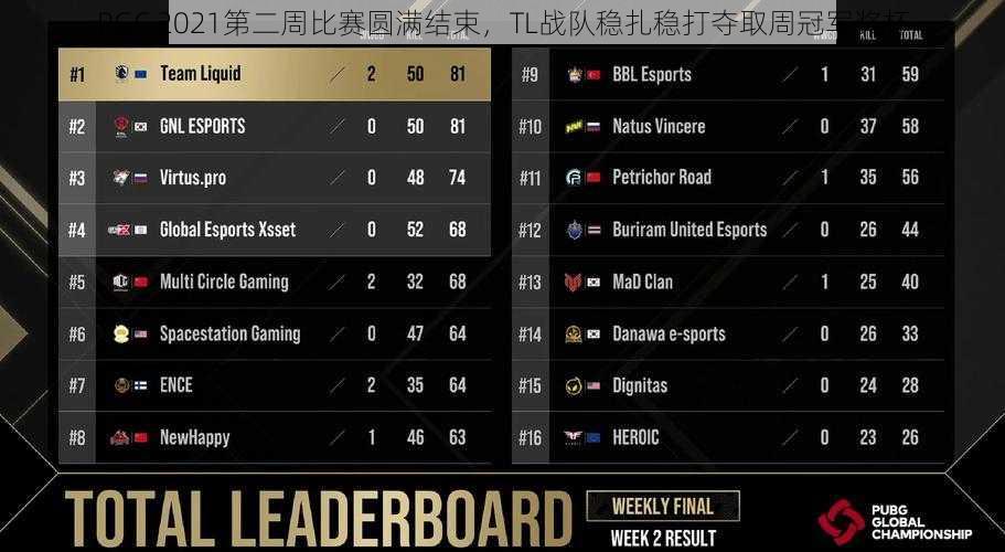 PGC 2021第二周比赛**结束,TL战队稳扎稳打夺取周冠军奖杯