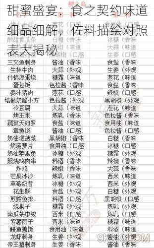 甜蜜盛宴:食之契约味道细品细解,佐料描绘对照表大揭秘