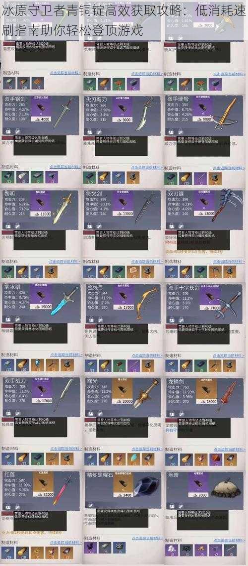 冰原守卫者青铜锭高效获取攻略：低消耗速刷指南助你轻松登顶游戏