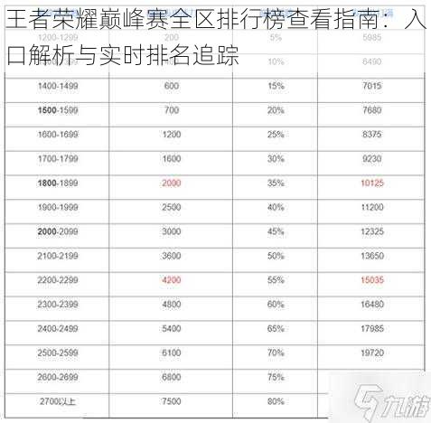 王者荣耀巅峰赛全区排行榜查看指南：入口解析与实时排名追踪
