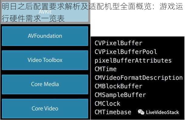 明日之后配置要求解析及适配机型全面概览:游戏运行硬件需求一览表