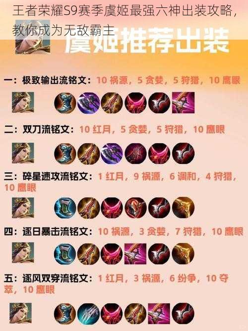 王者荣耀S9赛季虞姬最强六神出装攻略,教你成为无敌霸主