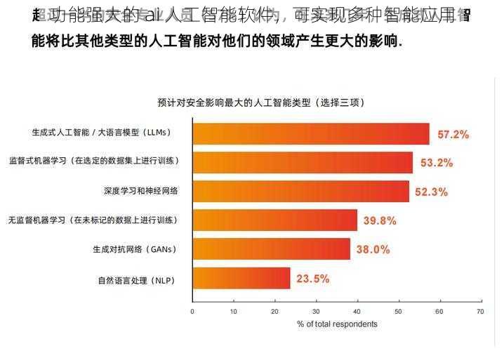 功能强大的 ai 人工智能软件,可实现多种智能应用
