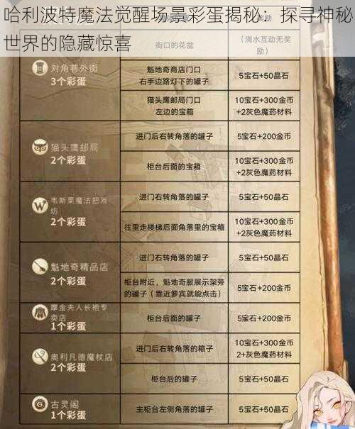 哈利波特魔法觉醒场景彩蛋揭秘:探寻神秘世界的隐藏惊喜