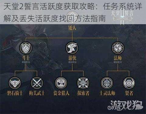 天堂2誓言活跃度获取攻略:任务系统详解及丢失活跃度找回方法指南