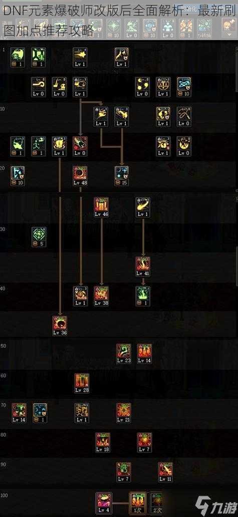 DNF元素爆破师改版后全面解析:最新刷图加点推荐攻略
