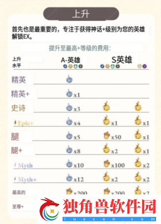 剑与远征