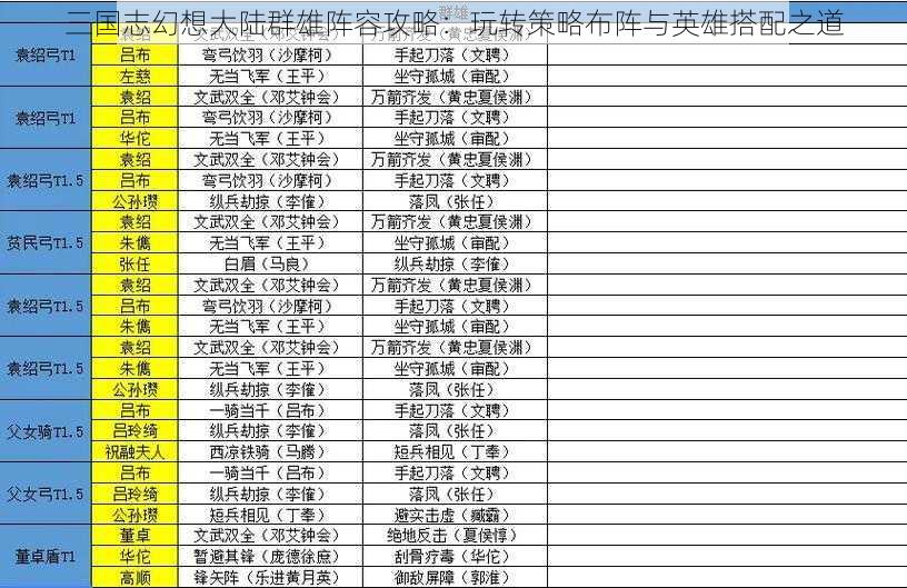 三国志幻想大陆群雄阵容攻略：玩转策略布阵与英雄搭配之道