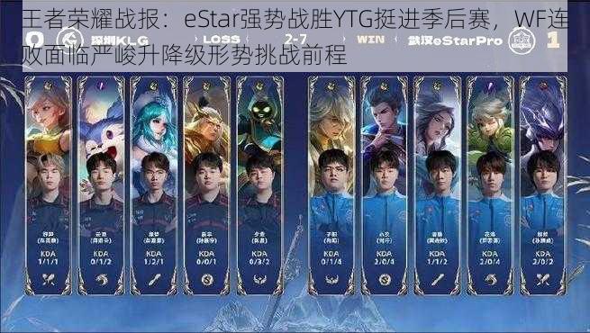 王者荣耀战报:eStar强势战胜YTG挺进季后赛,WF连败面临严峻升降级形势挑战前程