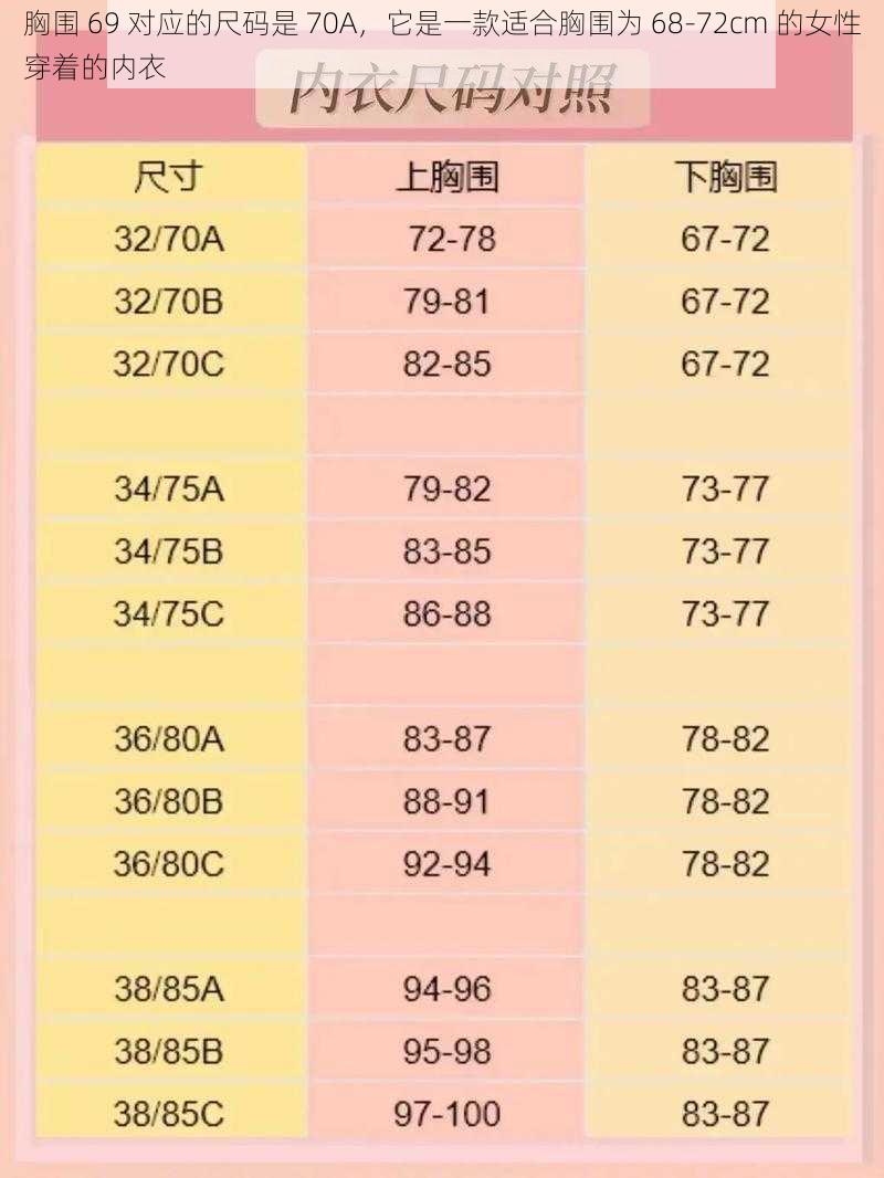 胸围 69 对应的尺码是 70A,它是一款适合胸围为 68-72cm 的女性穿着的内衣