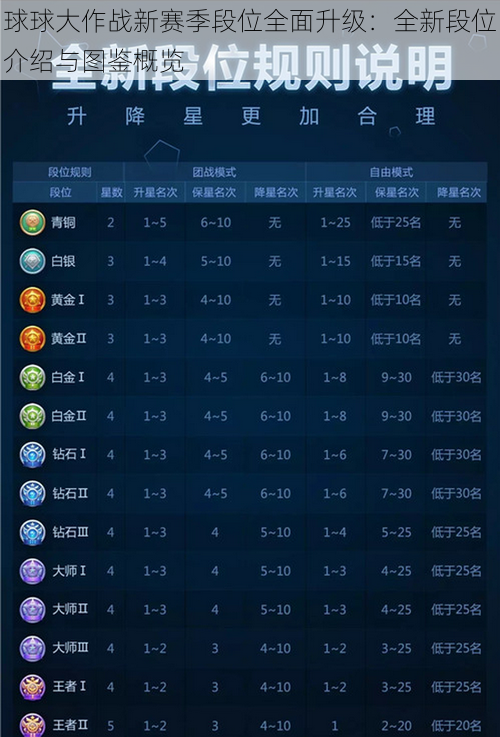 球球大作战新赛季段位全面升级:全新段位介绍与图鉴概览