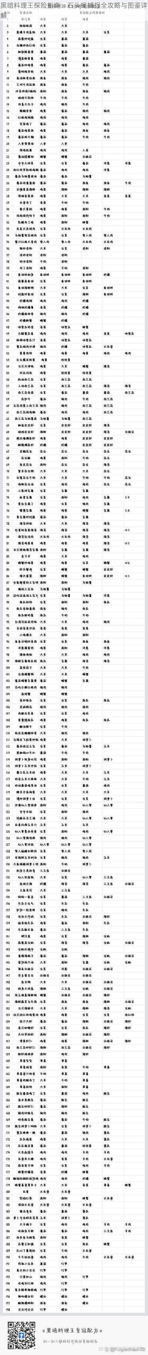 黑暗料理王探险指南:石头蝇捕捉全攻略与图鉴详解
