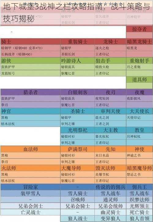 地下城堡3战神之栏攻略指南:战斗策略与技巧揭秘