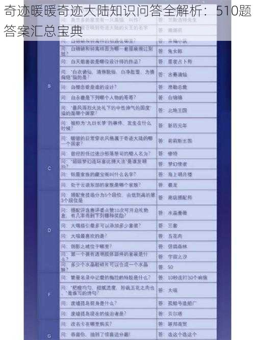 奇迹暖暖奇迹大陆知识问答全解析:510题答案汇总宝典
