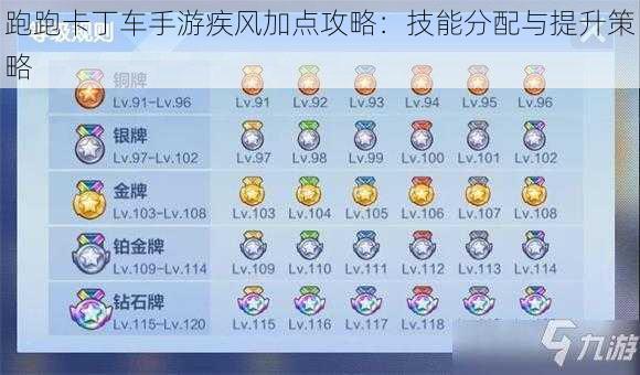 跑跑卡丁车手游疾风加点攻略:技能分配与提升策略