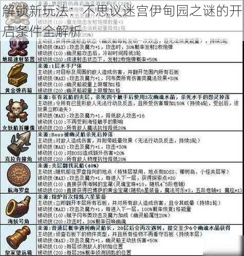 解锁新玩法:不思议迷宫伊甸园之谜的开启条件全解析
