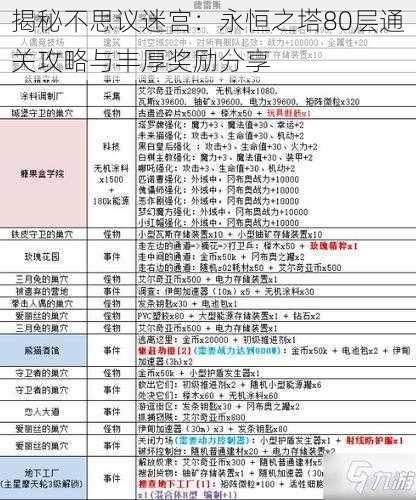 揭秘不思议迷宫:永恒之塔80层通关攻略与丰厚奖励分享