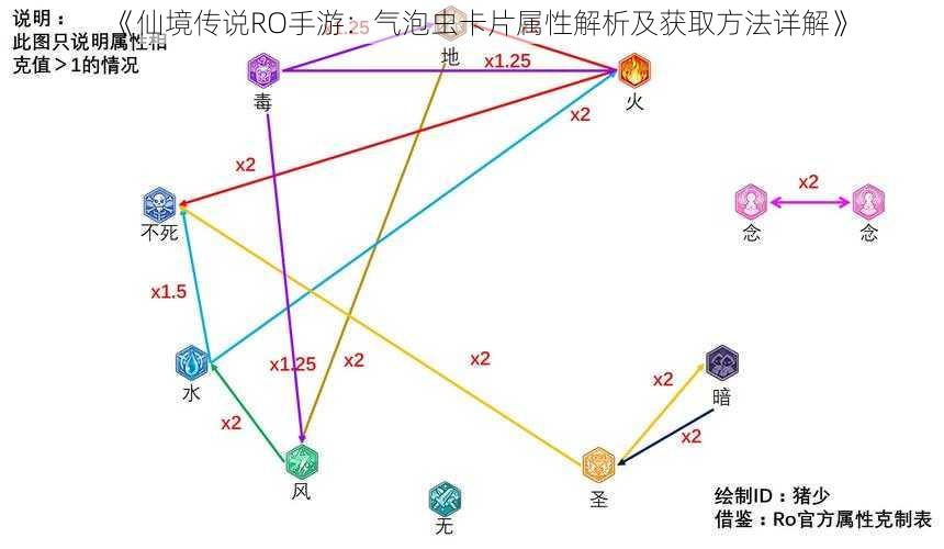《仙境传说RO手游：气泡虫卡片属性解析及获取方法详解》