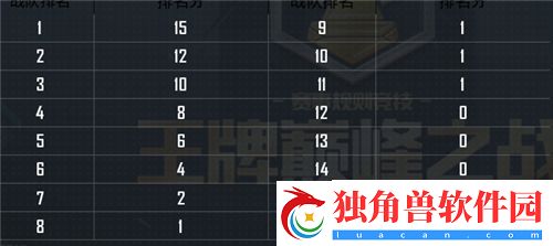 和平精英周积分计算公式算法介绍