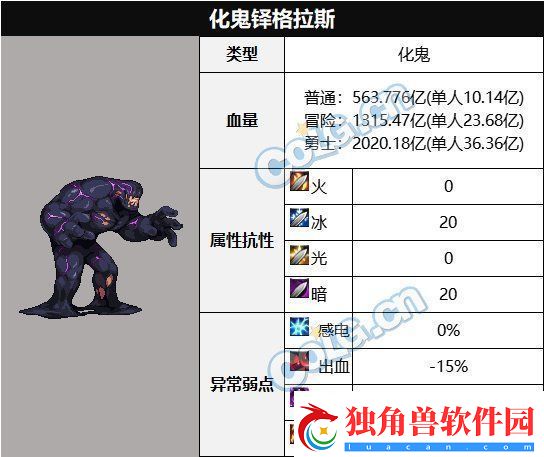 DNF化鬼铎格拉斯怎么打-DNF化鬼铎格拉斯机制打法攻略