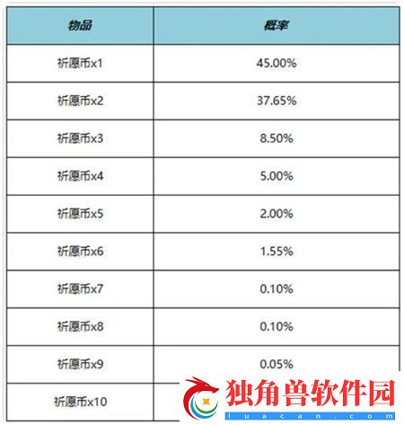 王者荣耀云梦宝藏活动怎么玩