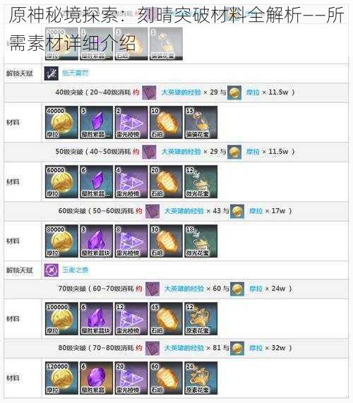 原神秘境探索：刻晴突破材料全解析——所需素材详细介绍