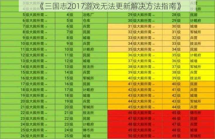 《三国志2017游戏无法更新解决方法指南》