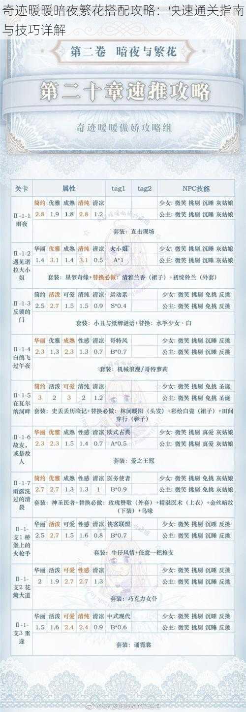 奇迹暖暖暗夜繁花搭配攻略：快速通关指南与技巧详解