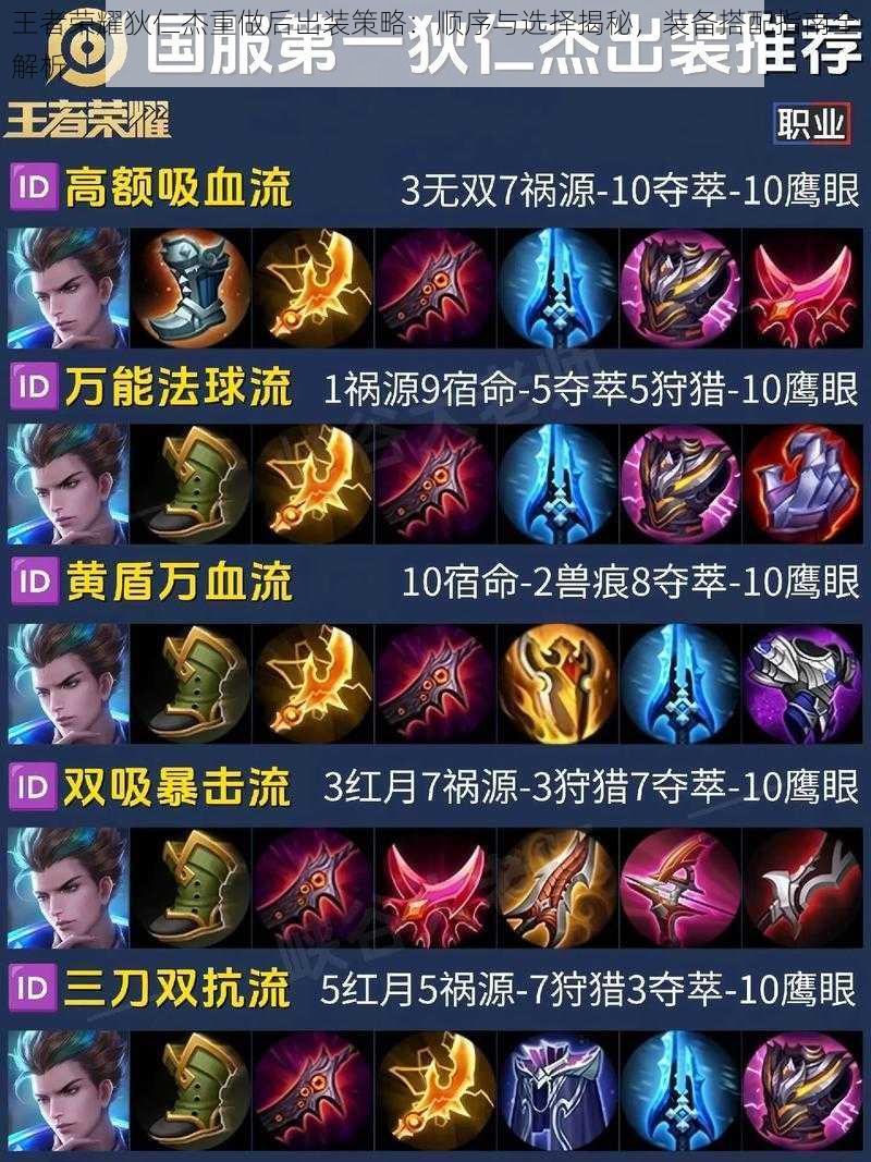 王者荣耀狄仁杰重做后出装策略：顺序与选择揭秘，装备搭配指南全解析