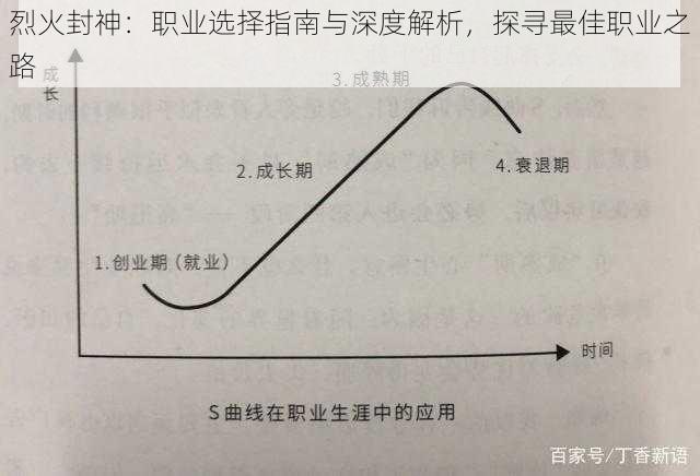 烈火封神:职业选择指南与深度解析,探寻最佳职业之路