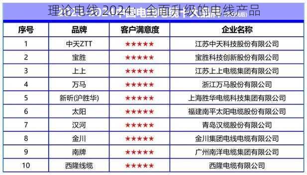 理论电线 2024:全面升级的电线产品