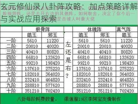 玄元修仙录八卦阵攻略:加点策略详解与实战应用探索