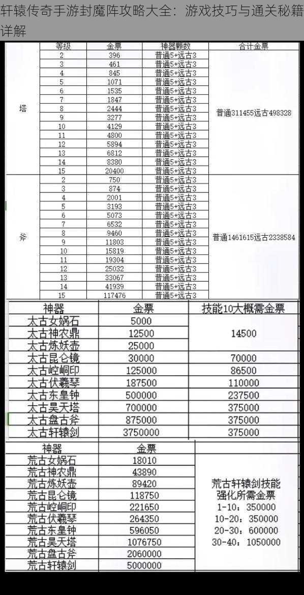 轩辕传奇手游封魔阵攻略大全：游戏技巧与通关秘籍详解