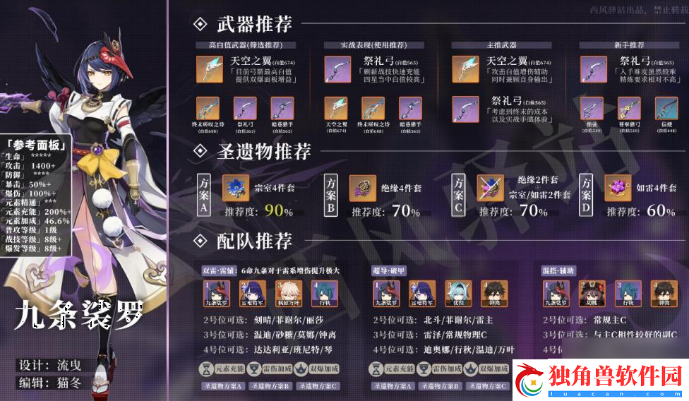 原神九条裟罗圣遗物在哪里刷-原神九条裟罗圣遗物怎么选择的推荐