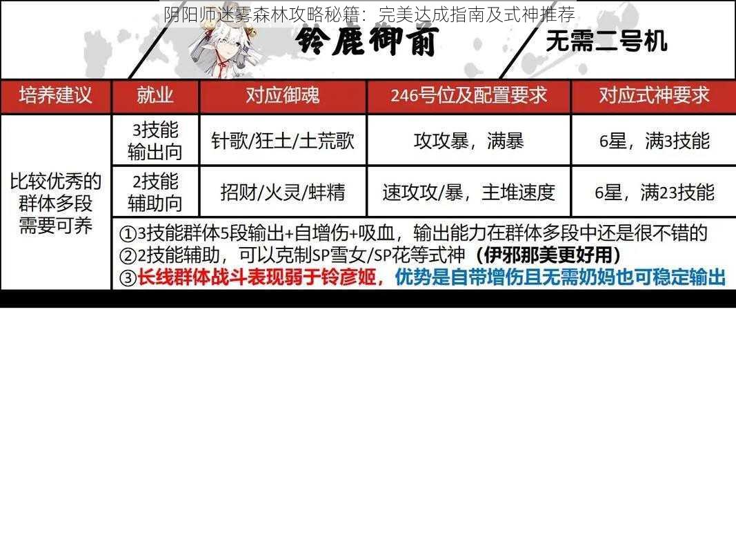 阴阳师迷雾森林攻略秘籍：完美达成指南及式神推荐