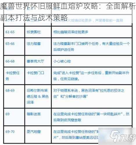 魔兽世界怀旧服鲜血熔炉攻略：全面解析副本打法与战术策略