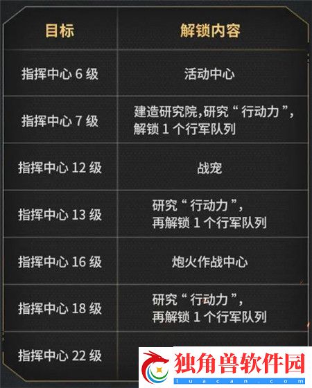 曙光防线怎么快速提升战力