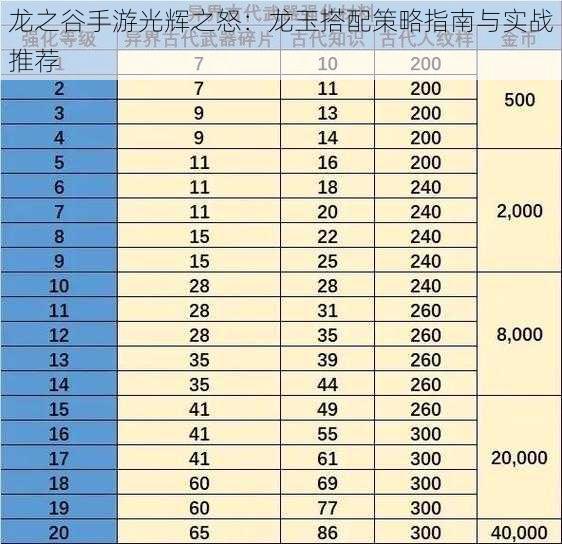 龙之谷手游光辉之怒:龙玉搭配策略指南与实战推荐