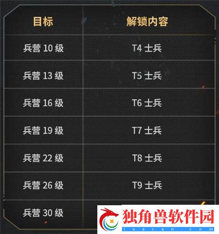 曙光防线怎么快速提升战力